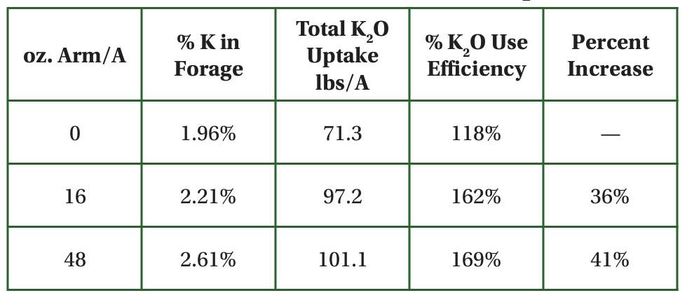 Armament Bermuda K20 chart