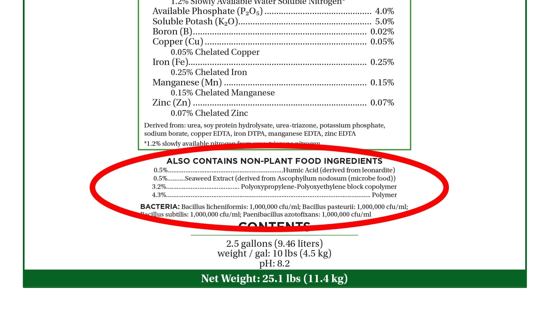 Non-plant food chart 
